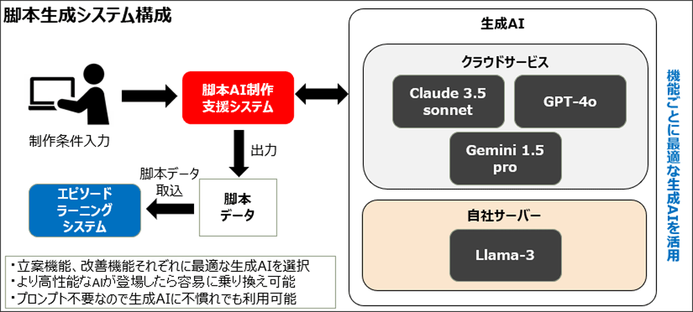 画像:取り組み内容イメージ