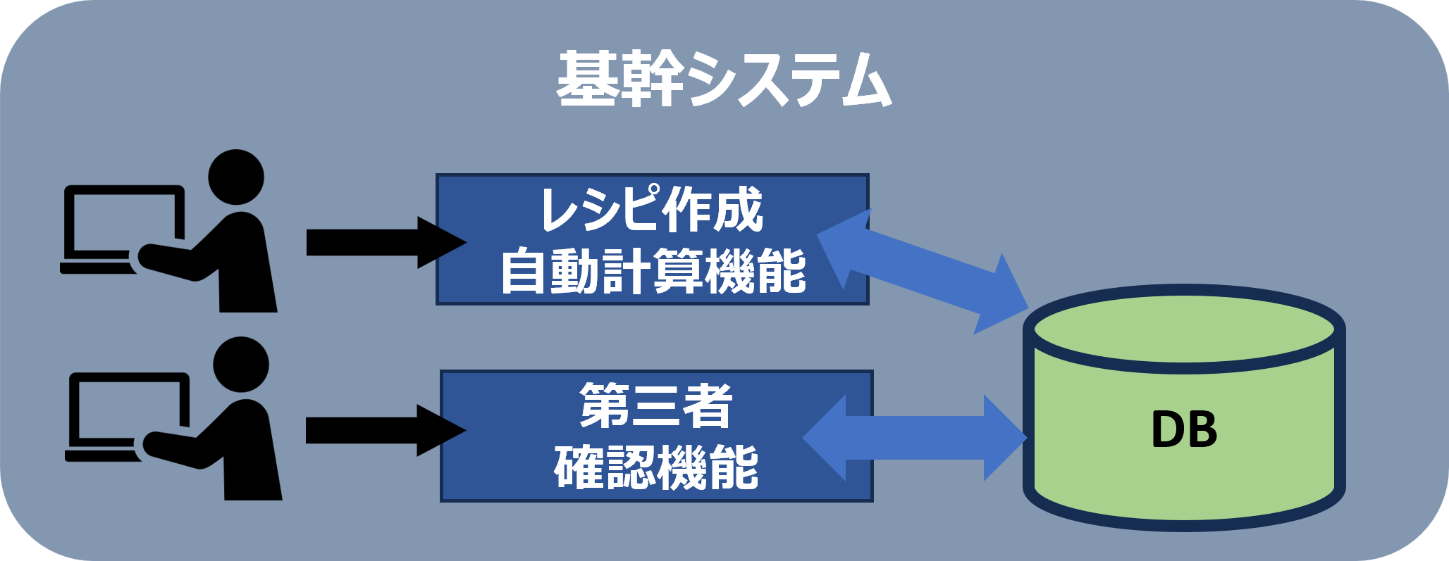 画像：取り組み内容イメージ
