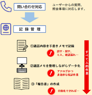 画像：取り組み内容イメージ