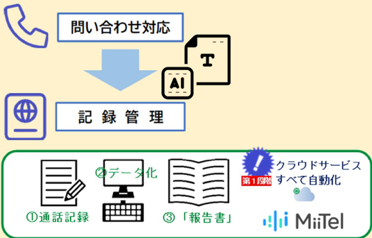 画像：取り組み内容イメージ