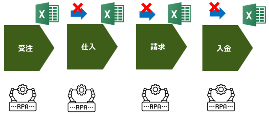 画像：取り組み内容イメージ