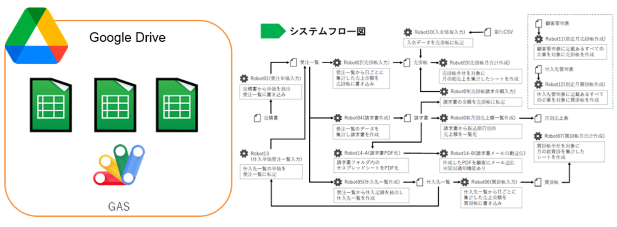 画像：取り組み内容イメージ