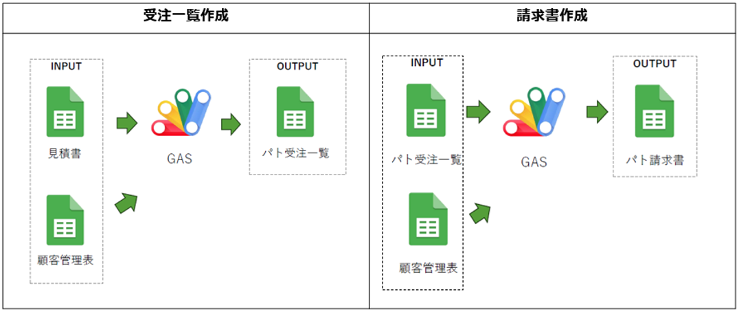 画像：取り組み内容イメージ