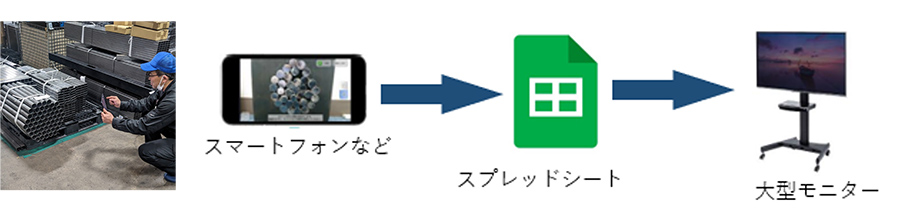 写真：取り組み内容イメージ