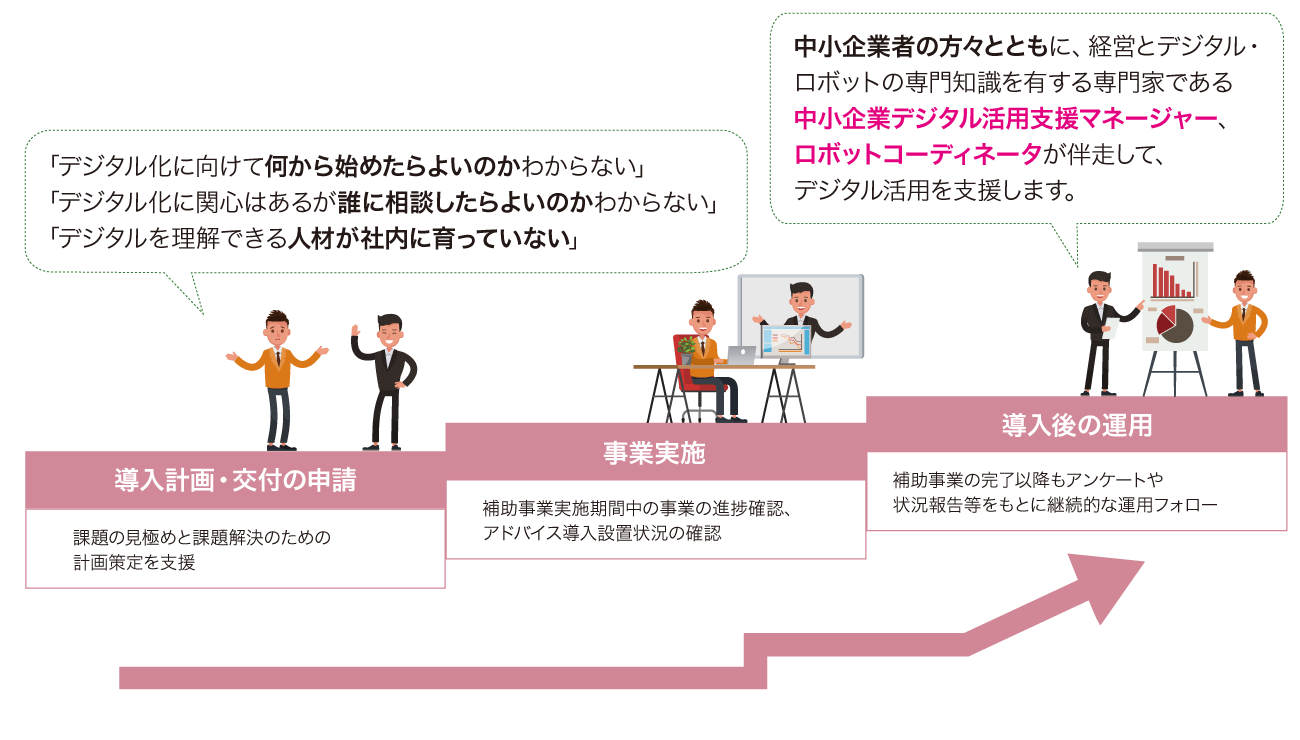 伴走型支援について