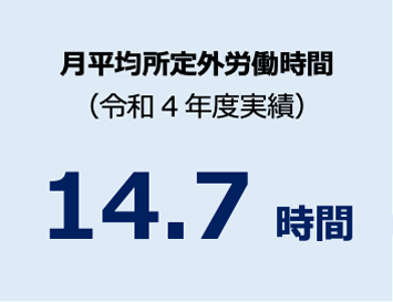 月平均所定外労働時間