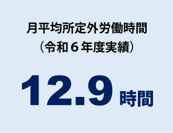 月平均所定外労働時間