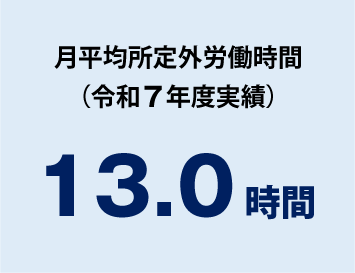 月平均所定外労働時間