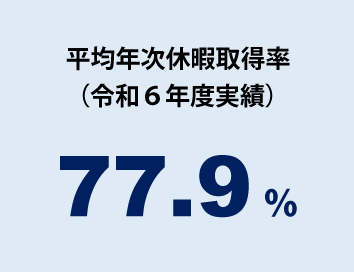 月平均所定外労働時間
