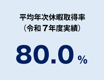 月平均所定外労働時間