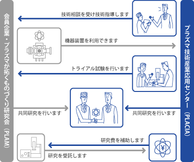 相関図