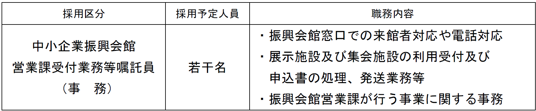 採用区分、採用予定人員、職務内容