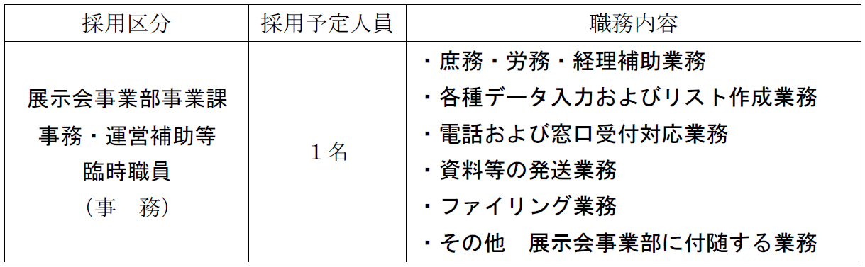 採用区分、採用予定人員、職務内容
