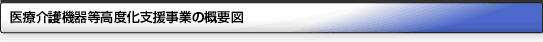 医療介護機器等高度化支援事業の概要図